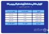 ثبت ارزش ۵۲۰ میلیارد تومانی بازار آتی بورس کالا